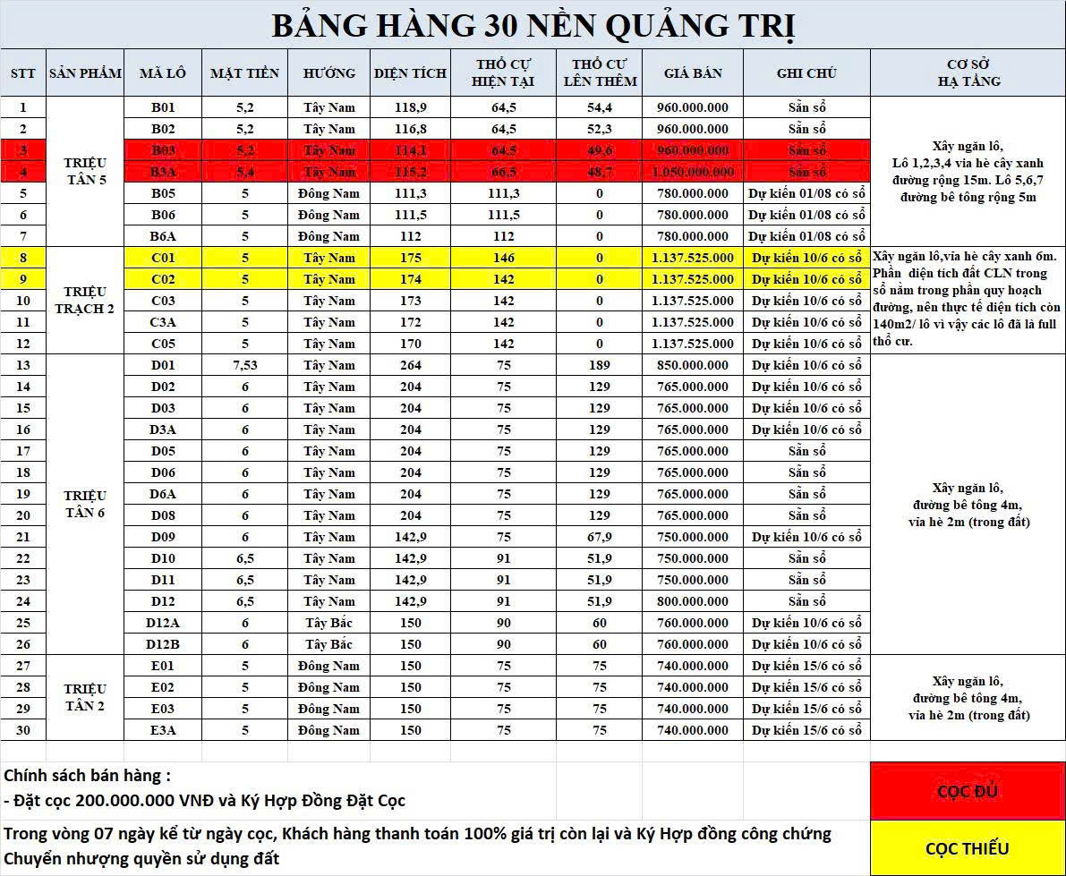 Đất BIỂN Full THỔ 7 TRIỆU/M², Sát cao tốc, gần các dự án lớn – Cơ hội khó gặp lại - Ảnh 1